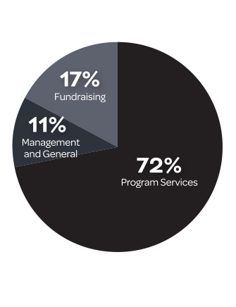 24 financials operatingexpenses