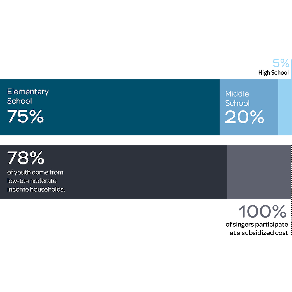 FY24 Annual Repiort program bar charts v2