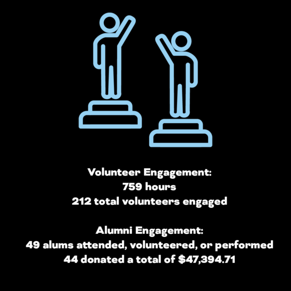 Annual Report volunteer 2324