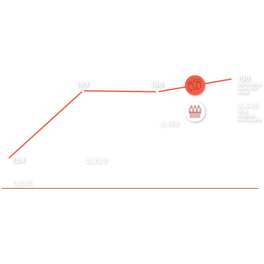 Expanding participation chart v2